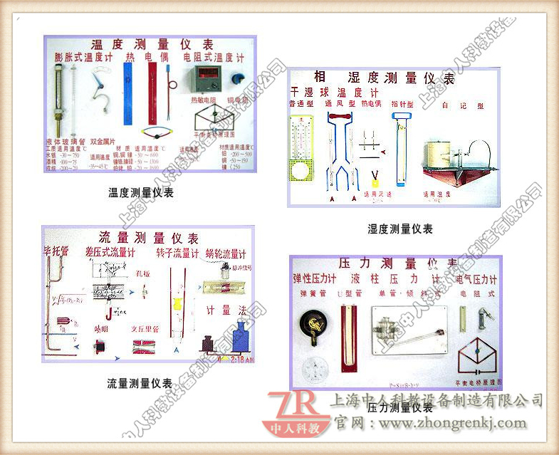 溫度、濕度、流量、壓力、測(cè)量?jī)x表示教板