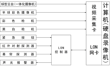 透視PLC實(shí)驗(yàn)臺(tái)在水處理行業(yè)中的重要性與價(jià)值。(圖2)