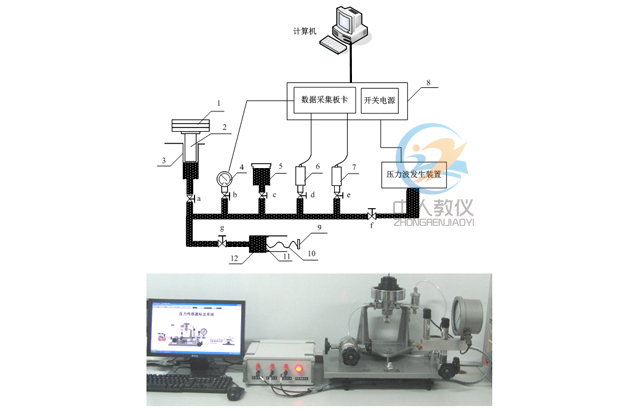 壓力傳感器實(shí)訓(xùn)裝置,壓力傳感器標(biāo)定實(shí)驗(yàn)臺(tái)